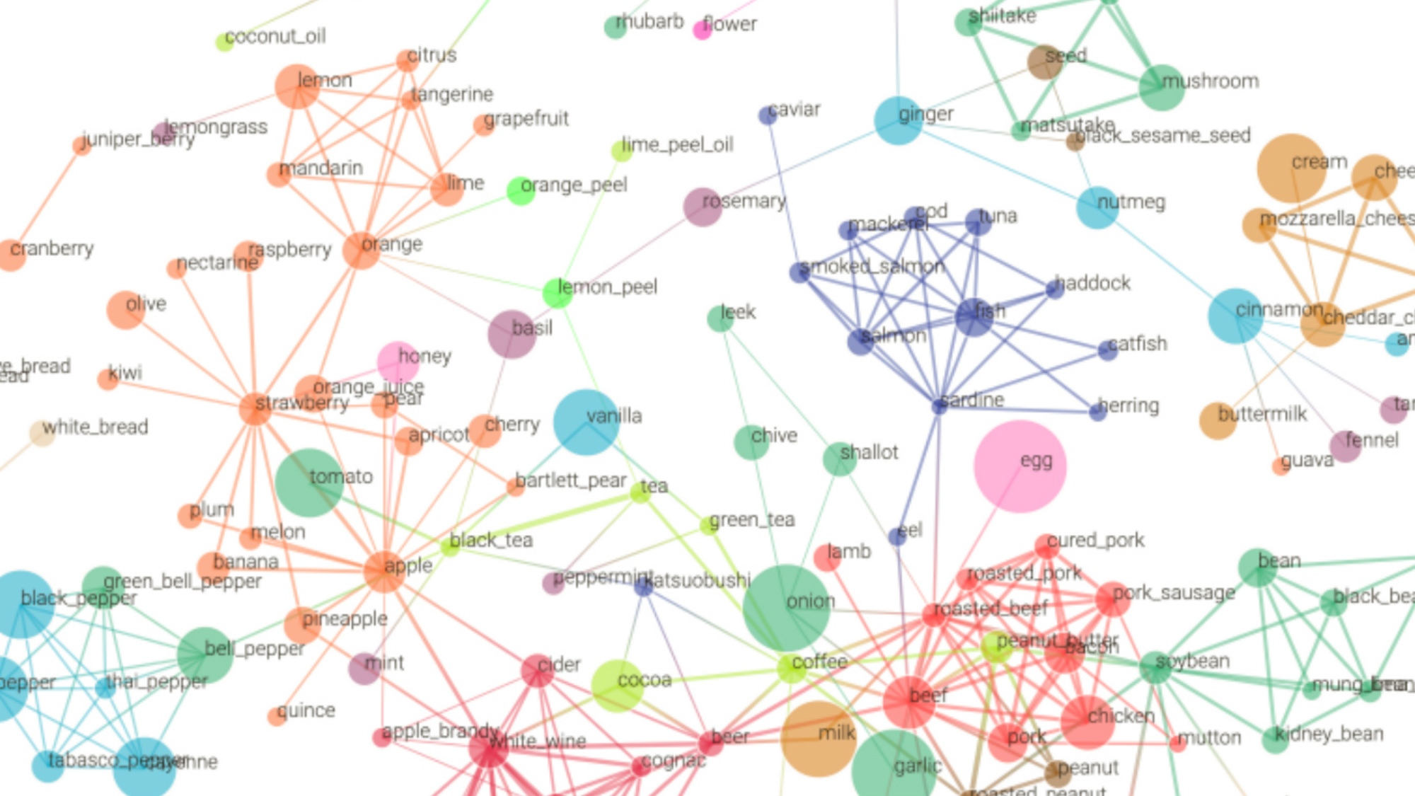 世界中の食を学習した AI が人知を超えたレシピを提案する——Food Galaxy